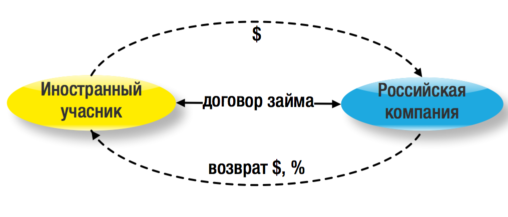 рассылка 6 февраля рис 1 копия.png рассылка 6 февраля рис 1 копия.png